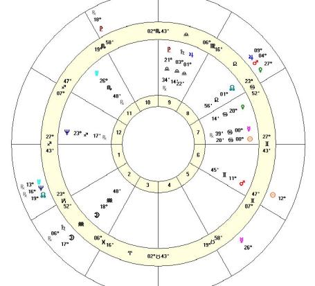 Prince William 2-ring chart